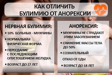 Лечение булимии в Двубратском