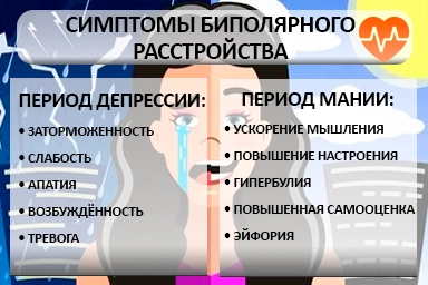 Лечение биполярного расстройства в Двубратском