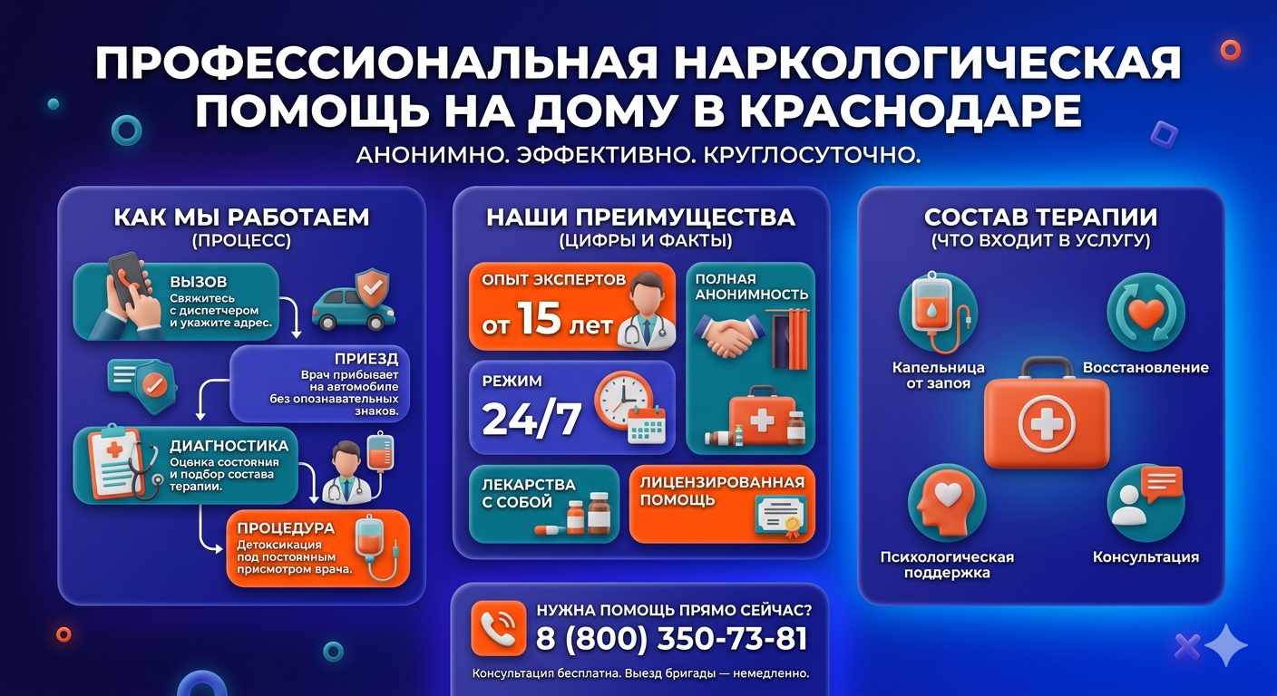 Инфографика о принципах лечения алкоголизма на дому в Двубратском: этапы вызова нарколога, преимущества анонимной детоксикации и состав медицинской помощи.